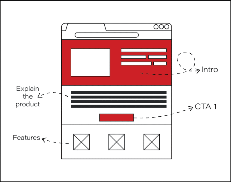 How To Use OnPage Content Hierarchy To Boost Conversions