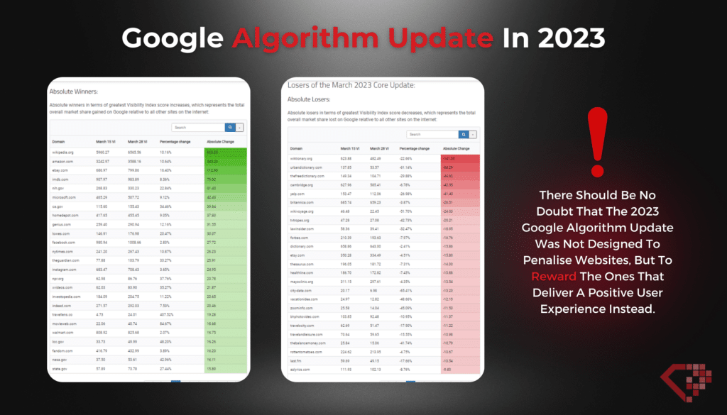 Understanding Google S March 2023 Broad Core Update Understanding Google S March 2023 Broad Core Update