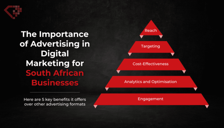 Why You Need Strategies When it Comes to Digital Advertising
