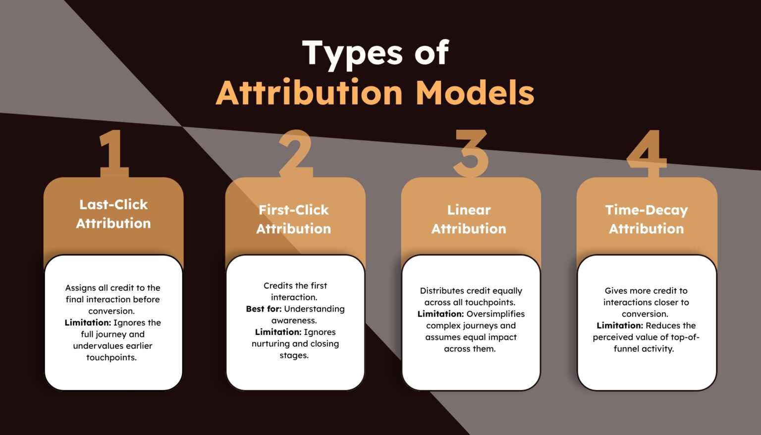 Advanced Attribution Models Every B2B Marketer Should Know